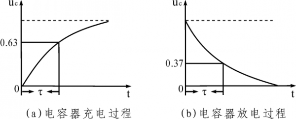 暂态电压传输特性试验（暂态电压稳定的判据）-图3