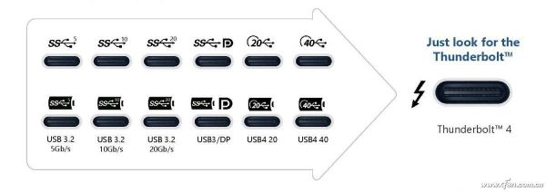 雷电接口传输速率（雷电接口速度测试）-图2
