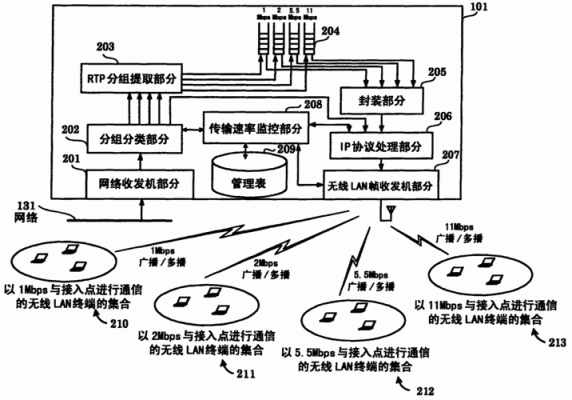 传输配套设计（传输配套设计是指）-图2