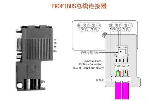 dp总线数据传输（dp总线连接器）-图3