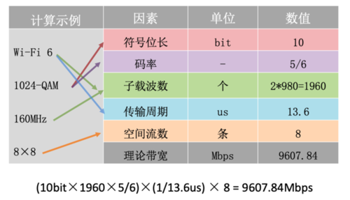 传输速率和带宽换算（传输速率和带宽的公式）