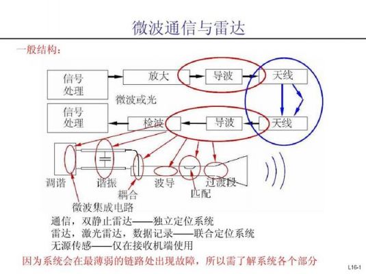 通信传输技术扫盲（通信传输原理）-图2