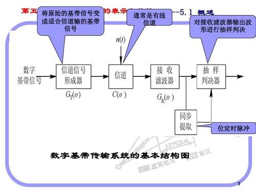 通信传输技术扫盲（通信传输原理）