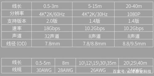 hdmi传输YUV（hdmi传输速率）-图1