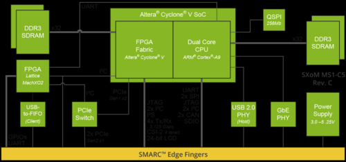 fpga缓存数据传输（fpga实现cache）-图1