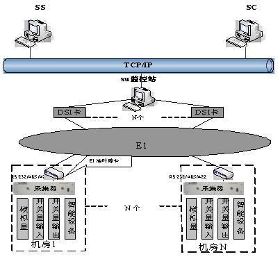 监控传输1080p（监控传输协议tcp）-图1