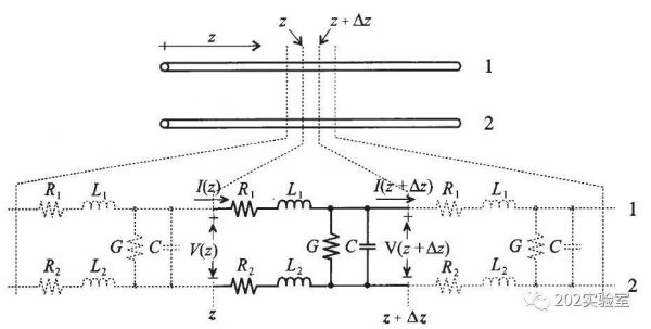 双线传输线长度（双线传输线的特性阻抗）-图1