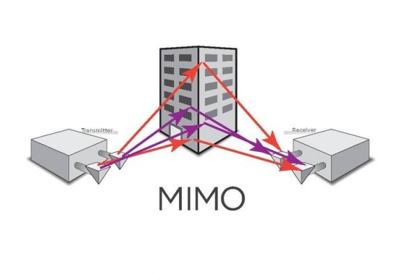 mimo技术提高传输速率（提高传输性能的技术）