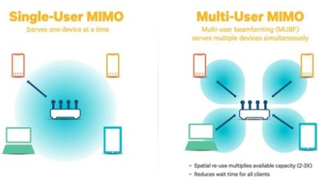 mimo技术提高传输速率（提高传输性能的技术）-图3