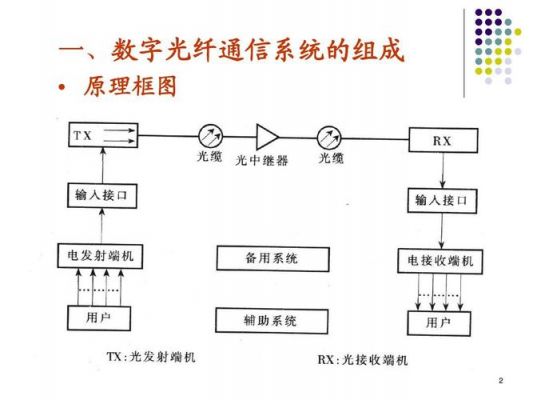 光缆传输系统组成（光缆的传输介质）-图2