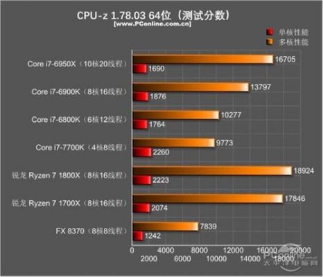 i7和1700跑分的简单介绍-图2