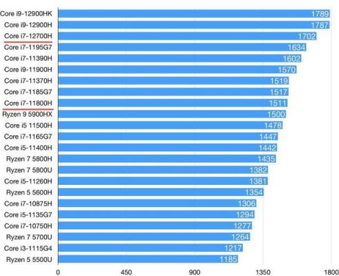 i7和1700跑分的简单介绍
