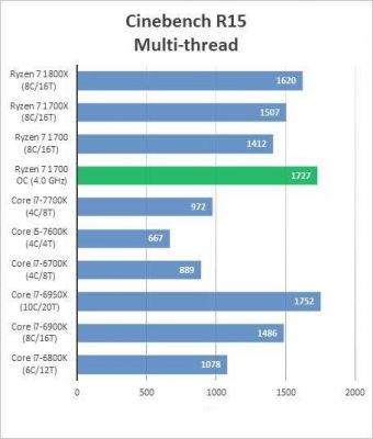 i7和1700跑分的简单介绍-图3