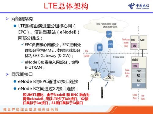 lte传输块大小（lte网络中传递哪两种类型的信息）