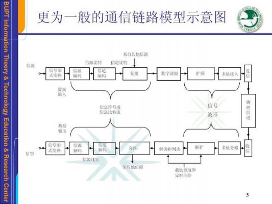 骨干链路传输模型（骨干链路传输模型有哪些）