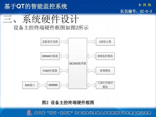 关于qt视频传输接口的信息-图2