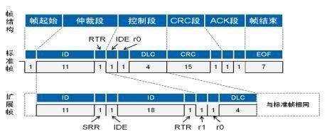 总线传输数据（总线传输数据优先级）-图3