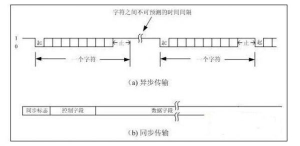 异步传输的优点（异步传输的优点有哪些）