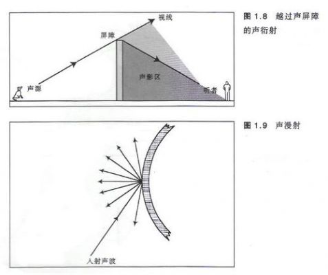 声波传输成功率（声波传播速度是多少）-图2