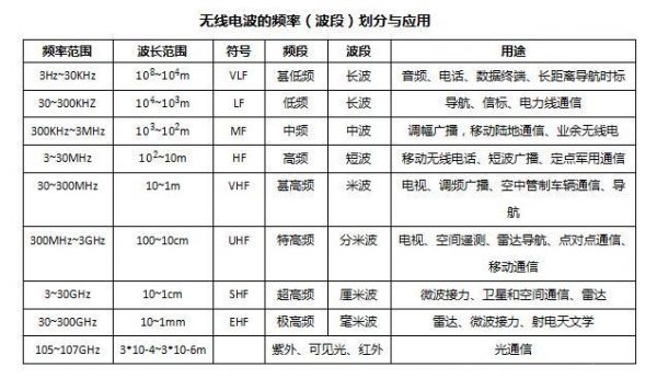 无线波传输距离（无线传输波段）-图2