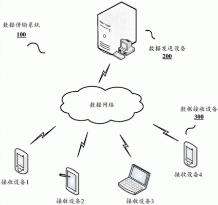 回传及传输系统（数据回传系统）-图3