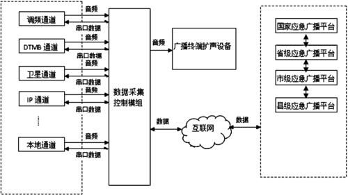 回传及传输系统（数据回传系统）-图2