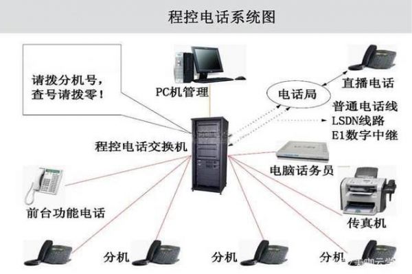 公司电话信号如何传输（公司电话信号如何传输给别人）-图1