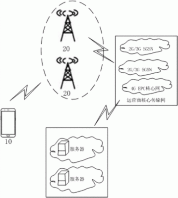 公司电话信号如何传输（公司电话信号如何传输给别人）-图3