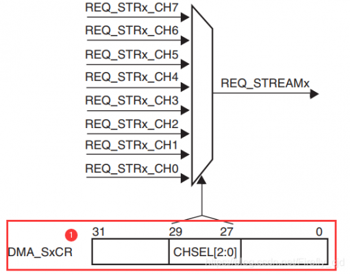 stm32spidma传输（stm32 spi dma发送）-图2