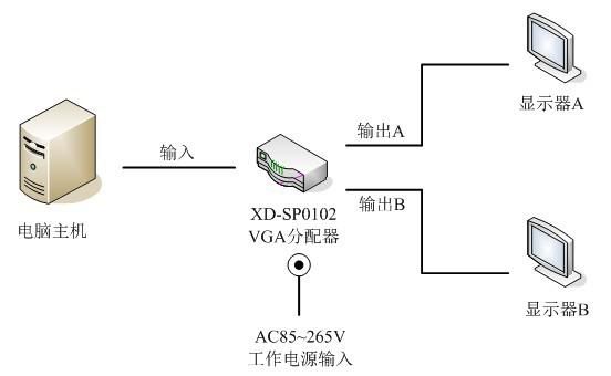 sp传输的简单介绍-图2