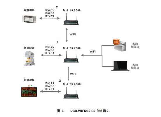 sp传输的简单介绍-图1