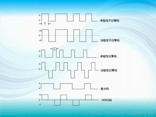 基带传输几种编码（基带信号传输常见的码型）