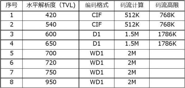 码流传输接口（码流数据）