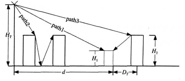 多径衰减传输模型（多径衰减传输模型图）-图2
