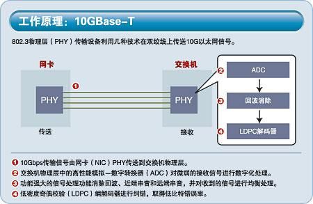 100base-t使用的传输介质是（100basefx采用的传输介质是）-图2