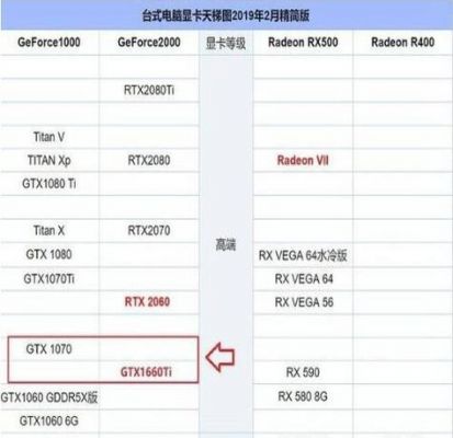 1660ti雷蛇跑分的简单介绍-图2