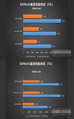 1660ti雷蛇跑分的简单介绍-图3