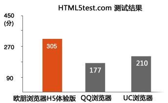 html5跑分的简单介绍