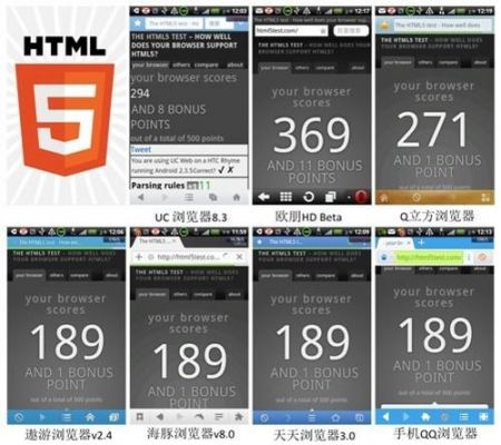 html5跑分的简单介绍-图3