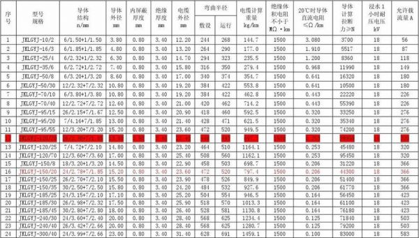 导线传输速度（导线传输速度计算公式）-图3