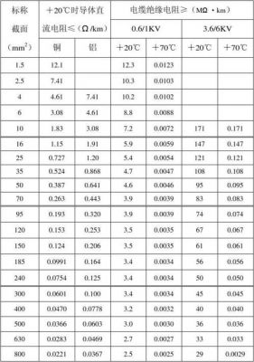 导线传输速度（导线传输速度计算公式）-图2