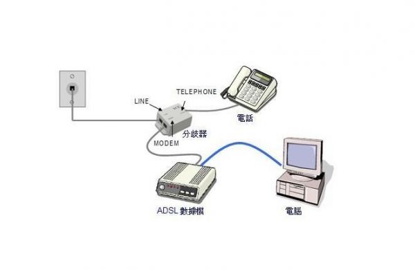 adsl技术传输距离（adsl可以传输很长的距离）