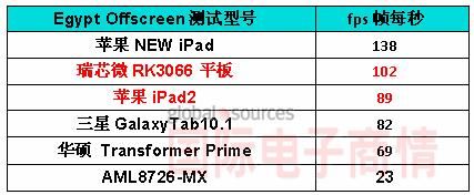 rk3066跑分的简单介绍-图2