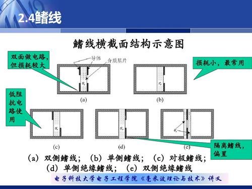 传输线的特性参数（传输线特性参数符号）-图3