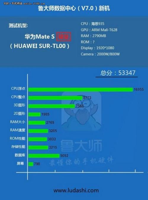 包含麒麟950的单核跑分的词条-图1