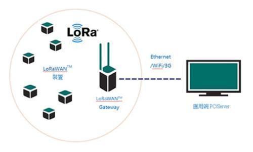 lora传输方式（lora传输带宽）