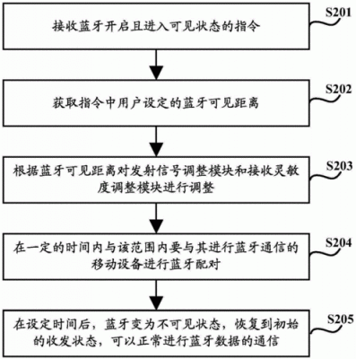 如何提高蓝牙传输距离（如何提高蓝牙传输距离限制）-图1