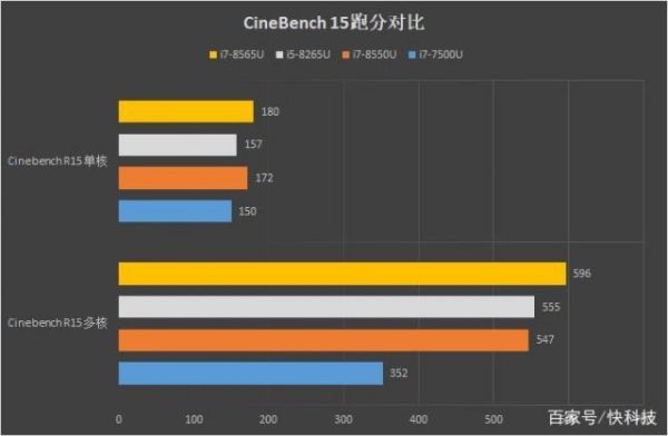 小米笔记本redmibook14跑分的简单介绍