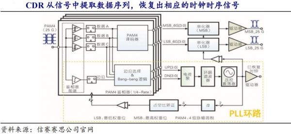 时钟信号总线传输（时钟信号线宽）-图2