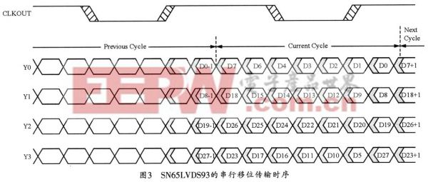 m-lvds信号传输（lvds信号传输速率）